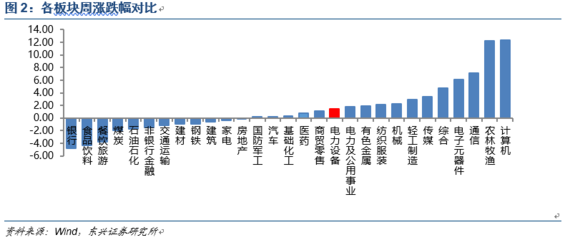 十大电力设备企业排名，中国电力设备企业排名