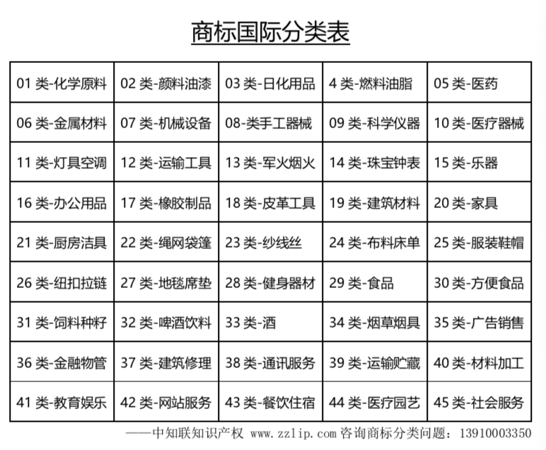 1一45类商标经营范围，1一45类商标经营范围类群号