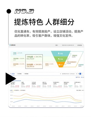 淘宝上的店铺代运营有效果吗，淘宝上的店铺代运营有效果吗安全吗