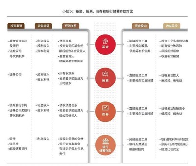 投资保险知识管理答案解析，投资保险知识管理答案解析大全