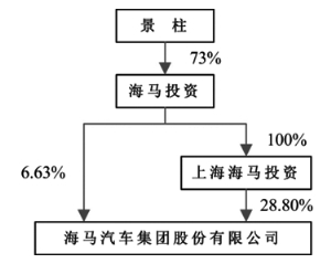 景柱投资知识产权，景弘知识产权