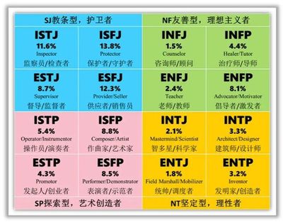 mbti官网免费版，mbti官网免费版荣格八维