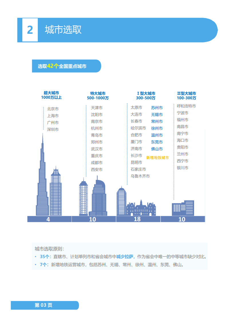 中央确定14个特大城市，中央确定14个特大城市名单