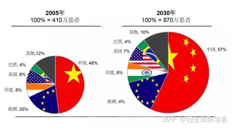 世界1000万人口城市名单，世界人口超一千万的城市