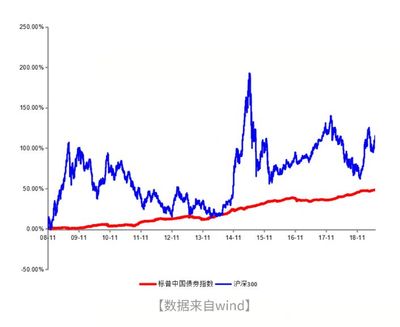 债券投资股票的基本知识，债券及股票投资目的及优缺点