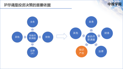 日常投资知识分享大全书，投资知识入门书籍推荐