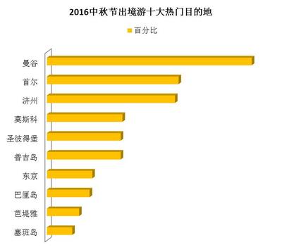 十一长假你去海外购物了吗，2021年十一出国去旅游吗