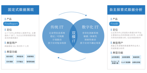 企业定位，企业定位怎么写