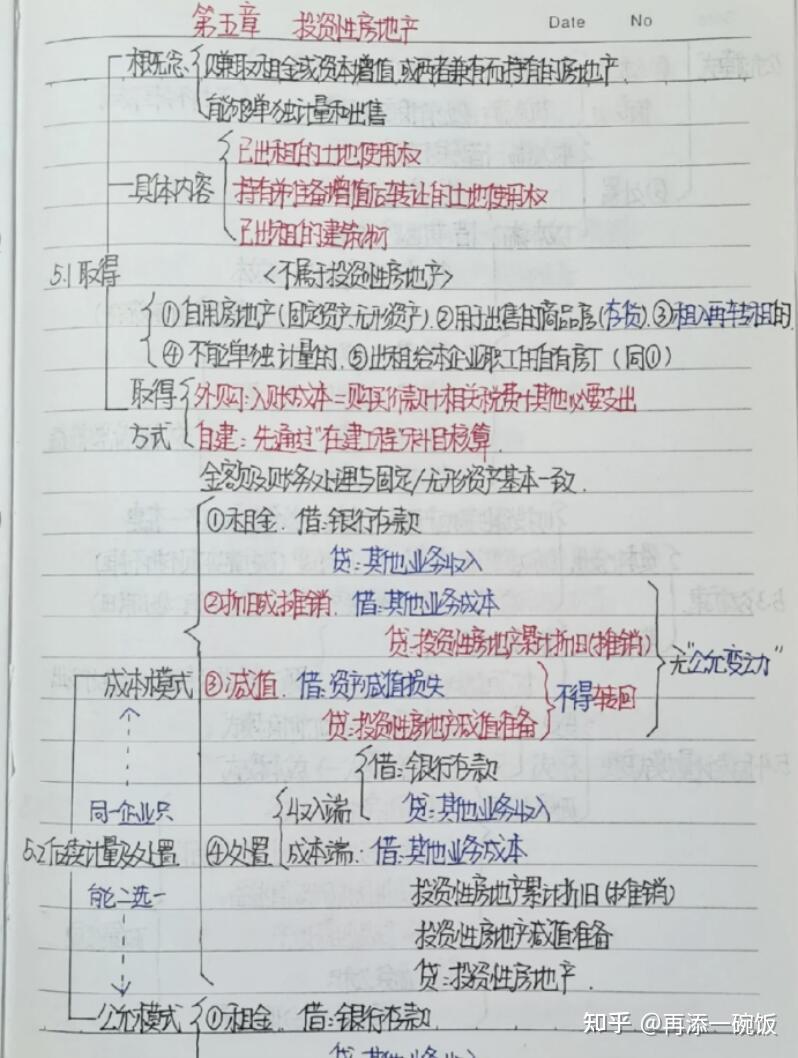 投资性房地产基础知识总结，投资性房地产经典例题