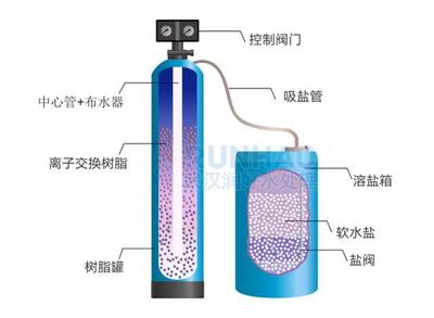 软化水用什么盐，软化水专用盐的作用