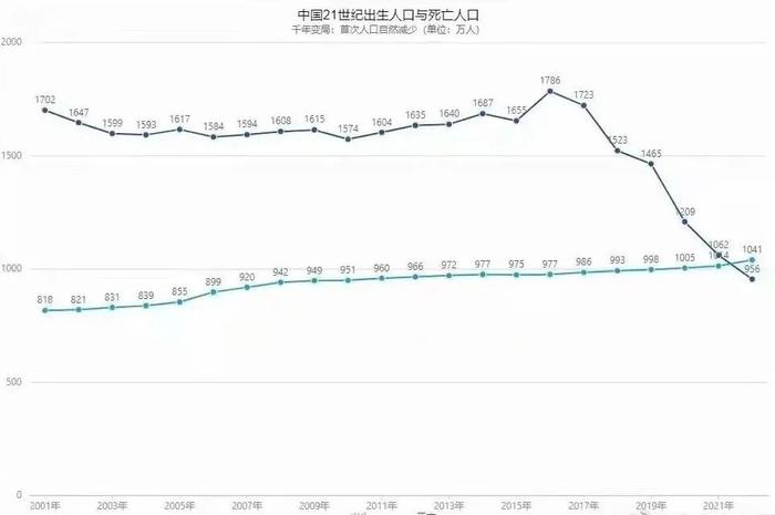 2023年出生率断崖式，2023年出生率断崖式下跌知乎