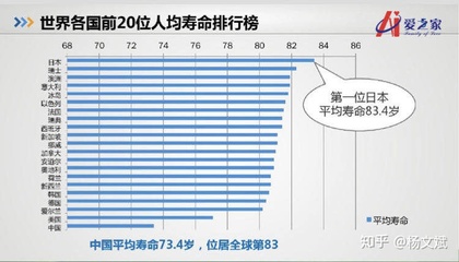 中国人平均寿命是多少岁2022，中国人平均寿命是多少岁2022年8月