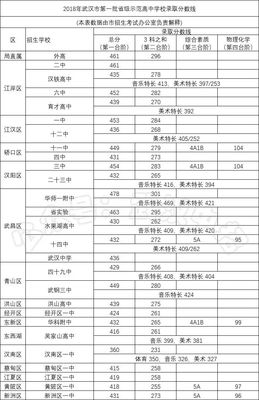 职高可以考的大学名单，四川省职高可以考的大学名单