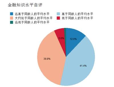 十万左右如何投资理财知识，十万左右如何投资理财知识产权