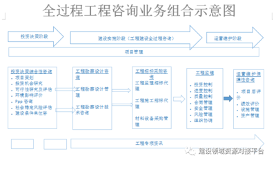 发展投资国企专业知识，发展投资国企专业知识考试