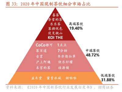 喜茶品牌细分有哪些，喜茶品类