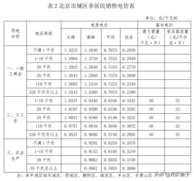 太原市水费收费标准每个字多少钱，太原水费多少钱一顿