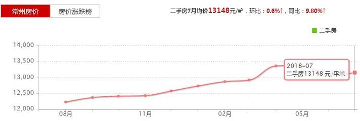 江苏13市GDP最新排名，江苏13市gdp排行