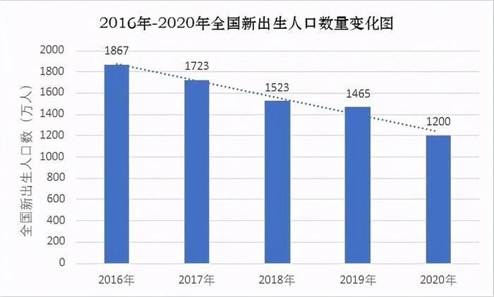 福建省历年出生人口数量一览表，2017年福建出生人口