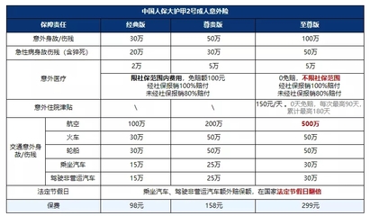 500万人身意外险一年多少钱，500万人身意外险一年多少钱合适