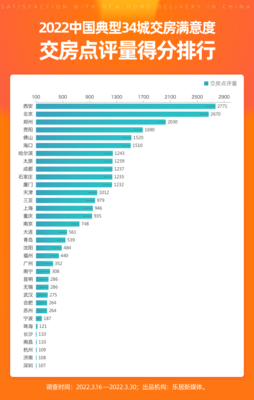 中国34个城市，中国34个城市的简称