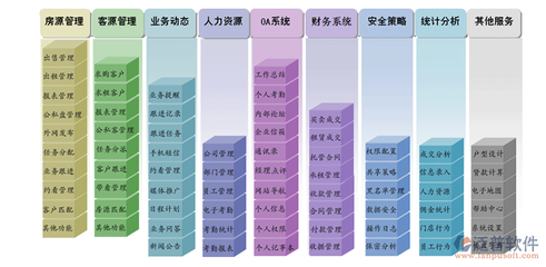 房源管理免费系统，房源管理免费系统有哪些