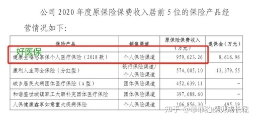 排名第一的百万医疗险，百万医疗险建议买吗