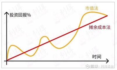 债券投资实际利率法知识点，债券投资实际利率的计算