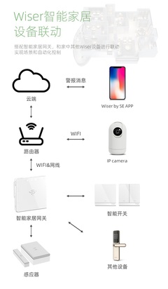 华为智能网关，华为智能网关app