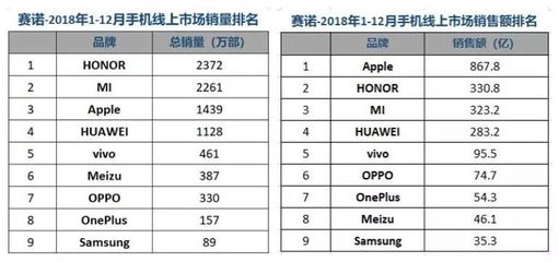 金力和华为哪个好，金立好还是华为好?