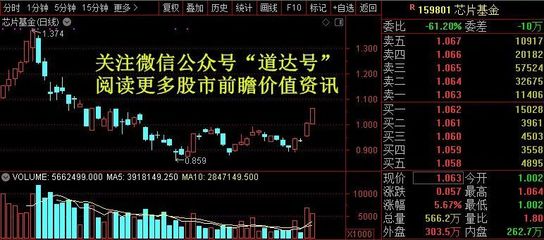 投资etf基金的正确知识，etf 基金投资