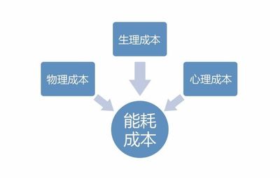 三类经典的商业模式有，三种商业模式内容及特点