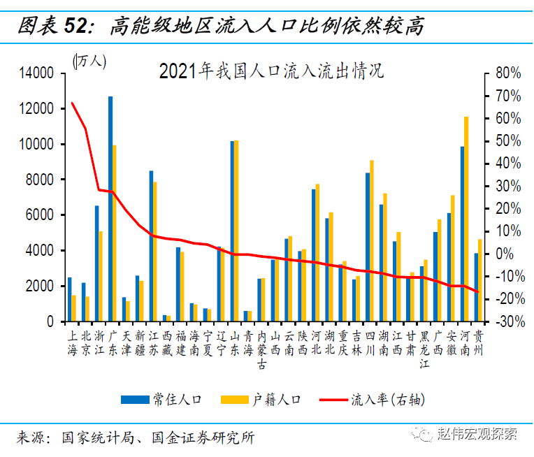 2023年人口流入排行榜，2021人口流入排行