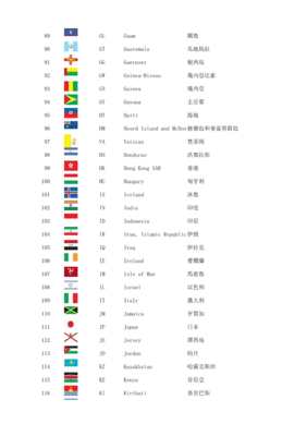 34个省会简称表格，34个省会简称表格没答案发给我