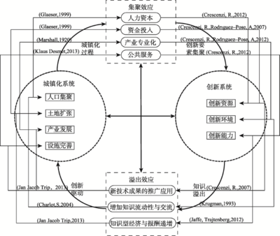 城镇化发展的三个阶段与人力资本，城镇化发展的三个阶段与人力资本有关吗