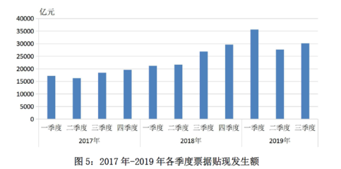 2万亿可以买几个城市，2万亿是否到达基层