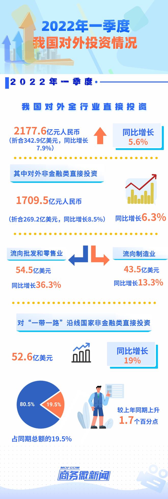 我国对外投资知识点，我国对外投资的主要形式