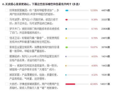 索菲亚退定金技巧图解，索菲亚退定金的最好办法