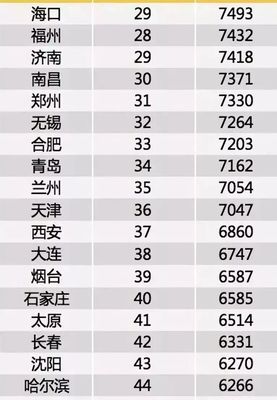 武汉在中国排名第几位，武汉市在中国排第几位