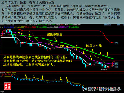 如何学好期货投资技术知识，如何学好期货投资技术知识论文