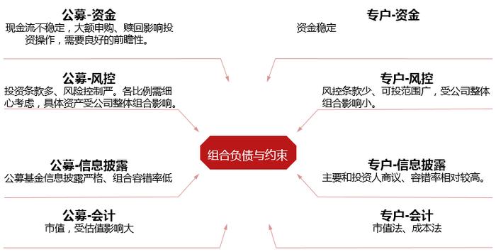 债券组合投资理论知识点总结，债券组合的作用