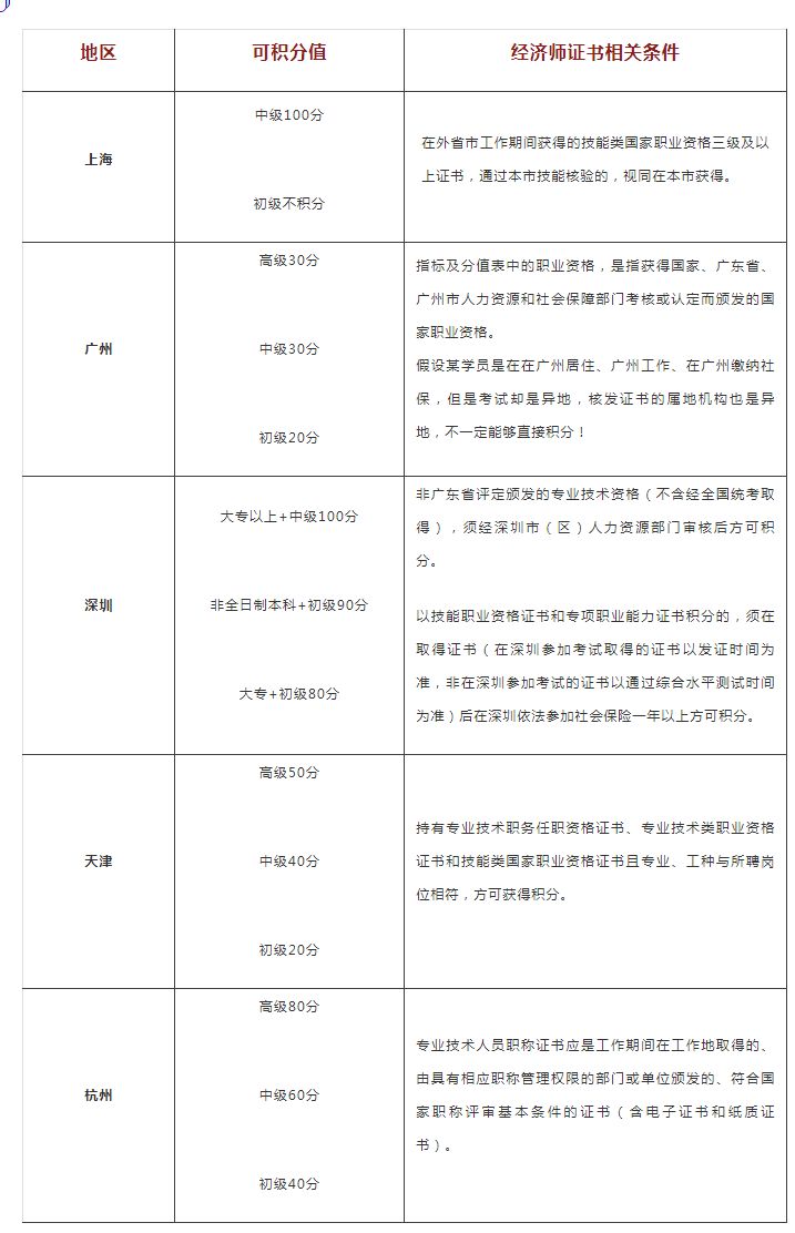 金融要考的四大证书难易程度，金融要考的四大证书难易程度分别是