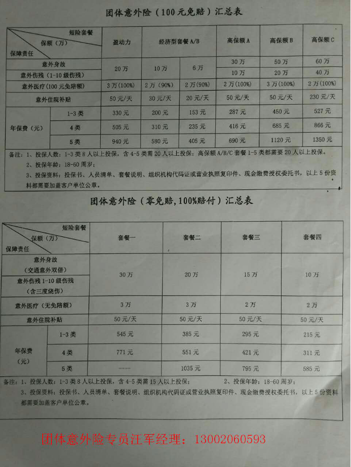 建筑工人100元意外险，建筑工人100元意外险保额多少