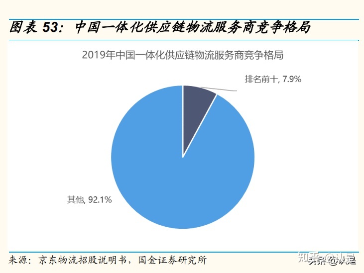 京东订单追踪系统，京东 订单跟踪