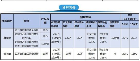 五十岁买什么保险最划算，百万医疗险最好的三款