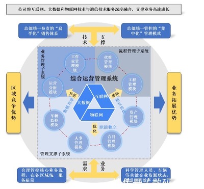 得物营销模式，得物营销模式及盈利分析