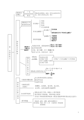 科学投资金融知识点，科学投资金融知识点总结