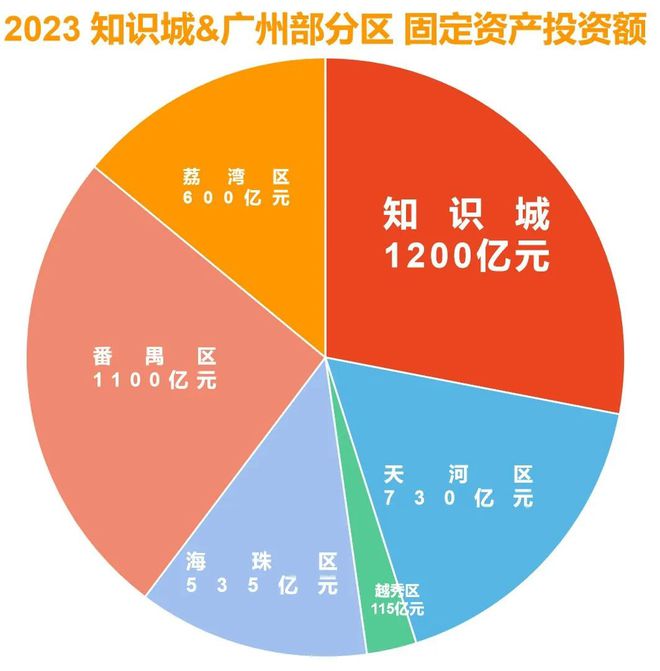 知识城广州投资集团薪酬，广州知识城投资控股有限公司是国企吗