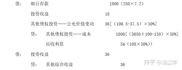 cpa小知识分录之债权投资，债权投资通俗易懂