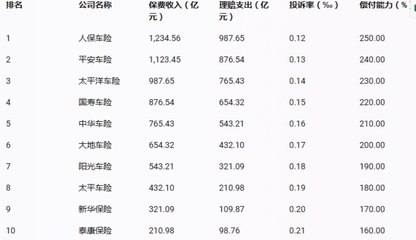 太平洋车险报价明细2023，太平洋车险报价明细2020